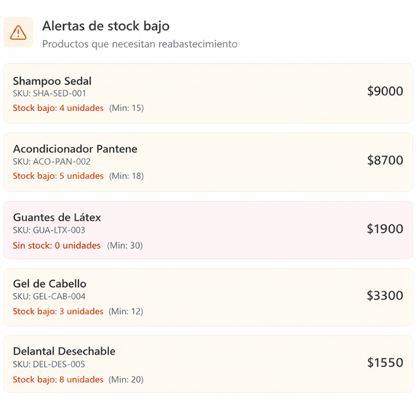 Equipo y disponibilidad